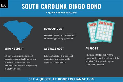 South carolina bingo revenue bond Bingo Rules The Bingo Act of 1996